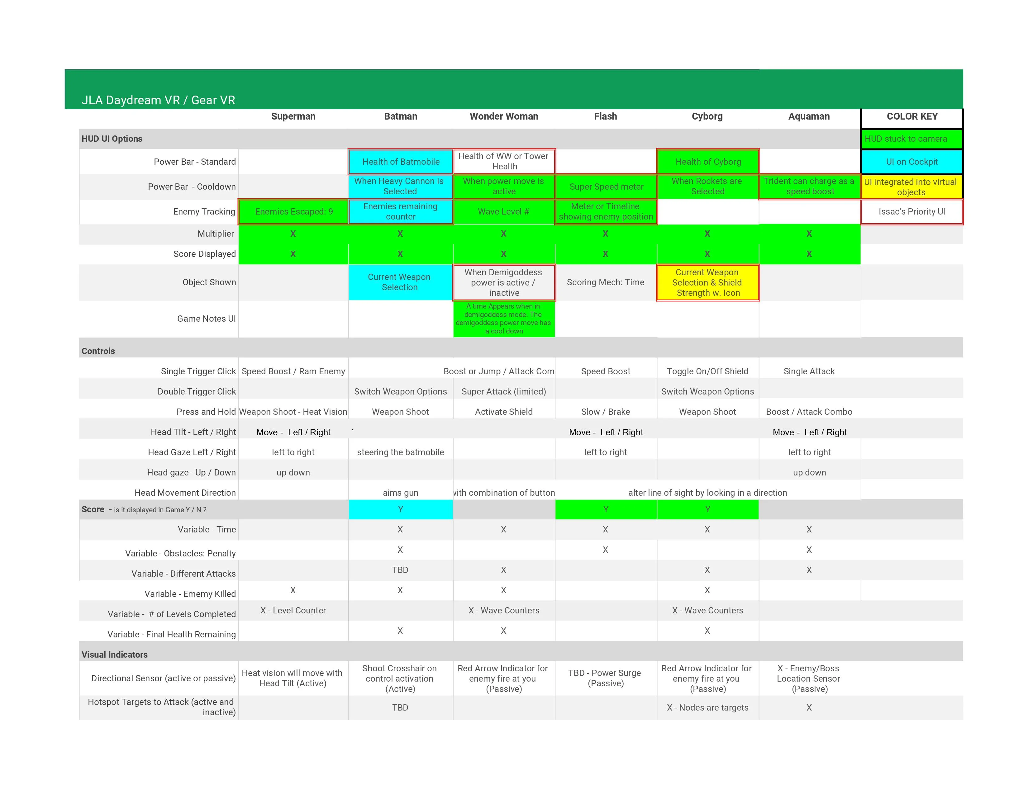 HUD information architecture diagram